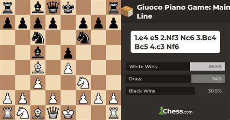 chess openings giuoco piano.